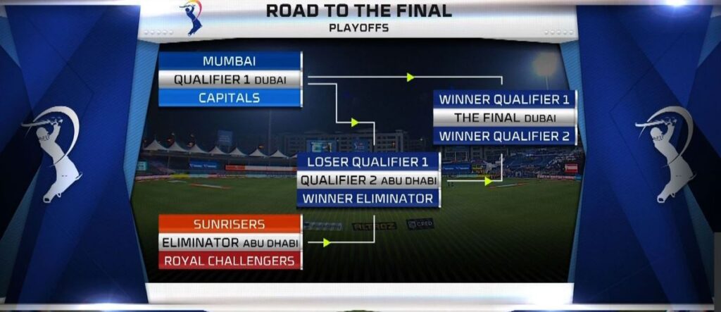 IPL Playoffs